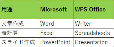 Microsoft OfficeとWPS Officeの機能