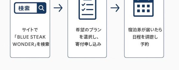 寄付方法と申し込みステップの申込の流れ図解
