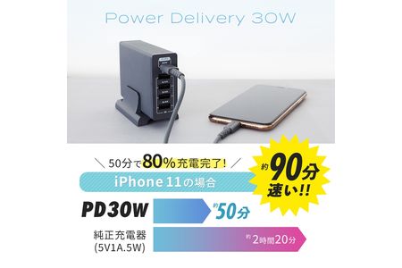 急速充電が早い