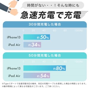 急速充電の比較