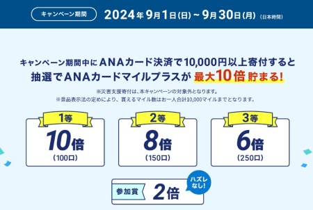 ANAのマイル抽選会の還元率と特徴