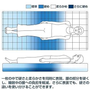 カスタマイズ性の高さが魅力の「四季布団 和匠・二重奏」