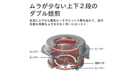 ふるさと納税 コーヒー焙煎機 MR-102 ダブル焙煎