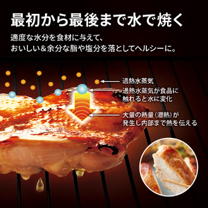 ヘルシオ AX-LSX3Cは過熱水蒸気で表面に焼き目を付けつつ中心まで加熱し、余分な脂や塩分を落としてヘルシーに仕上げるイメージ図