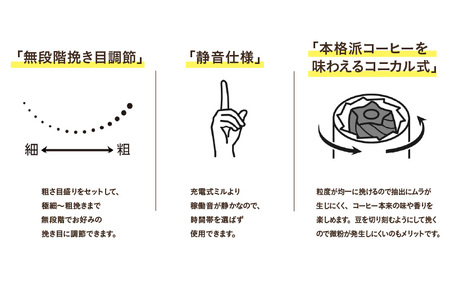 HAKARUの主要機能：無段階挽き目調整で極細から粗挽きまで対応、朝でも使いやすい静音仕様、本格派のコニカル式カッターで均一な粒度を実現する図解